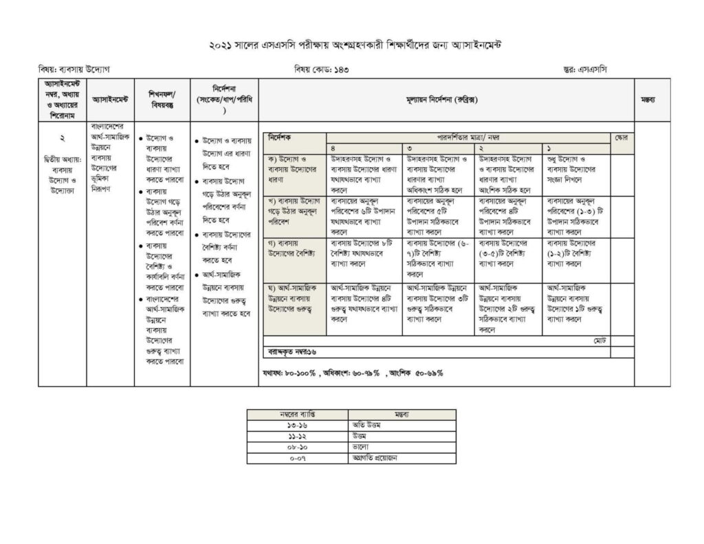 ssc first week assignment question