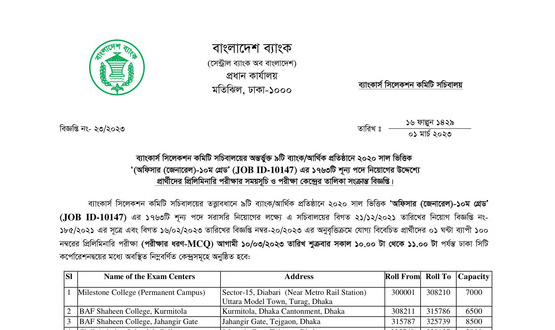 Combined 9 Bank Officer MCQ Exam Seat Plan 2023
