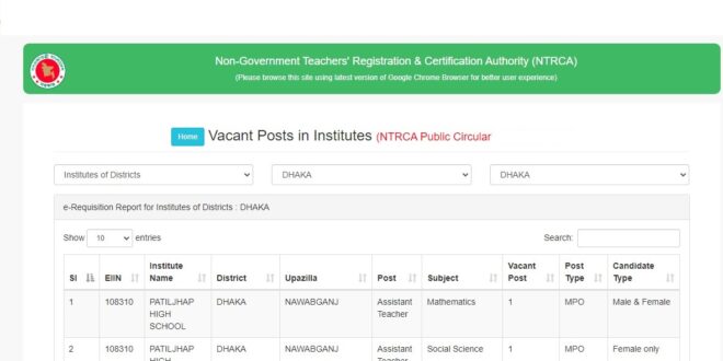 NTRCA District Wise Vacancy List